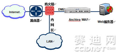 安信華醫療行業互聯網信息化安全解決方案